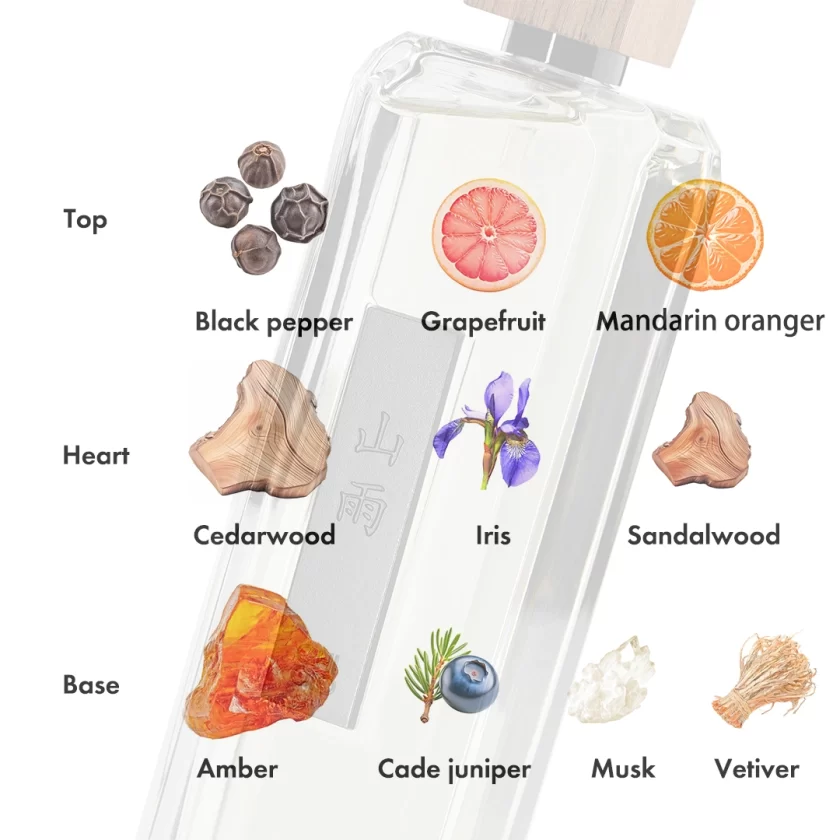 Mountain Rain crystal perfume notes